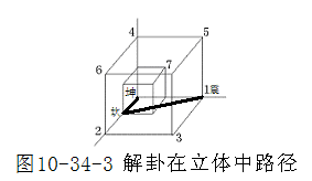 《易经新论》连载（14）：解卦卦义新诠释——危难的解除方法