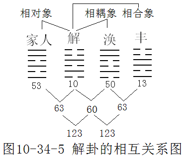 《易经新论》连载（14）：解卦卦义新诠释——危难的解除方法