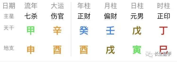 八字合婚：精准细致分析双方缘分