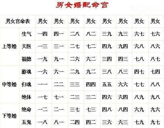 解析八字配对合婚