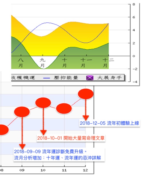 命理大运流年计算公式