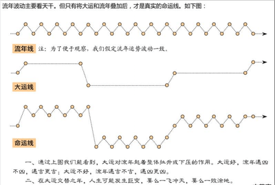 命理大运流年计算公式