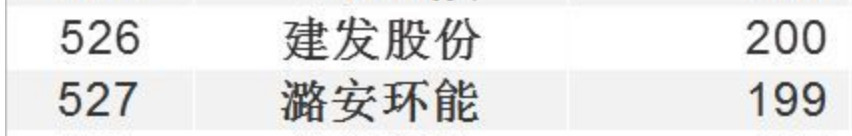 “算命占卜”市值10,046,736万？我看未必