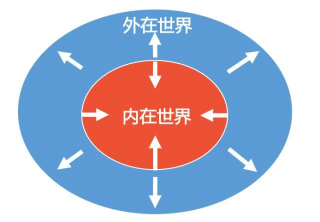 什么是玄学(一些简单的玄学知识)