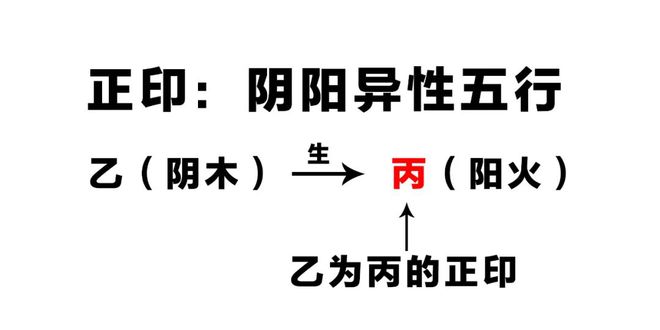 八字的干支有阴阳之分