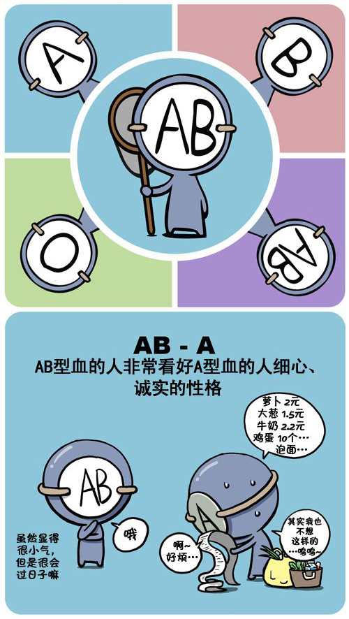 a血型的人是什么性格