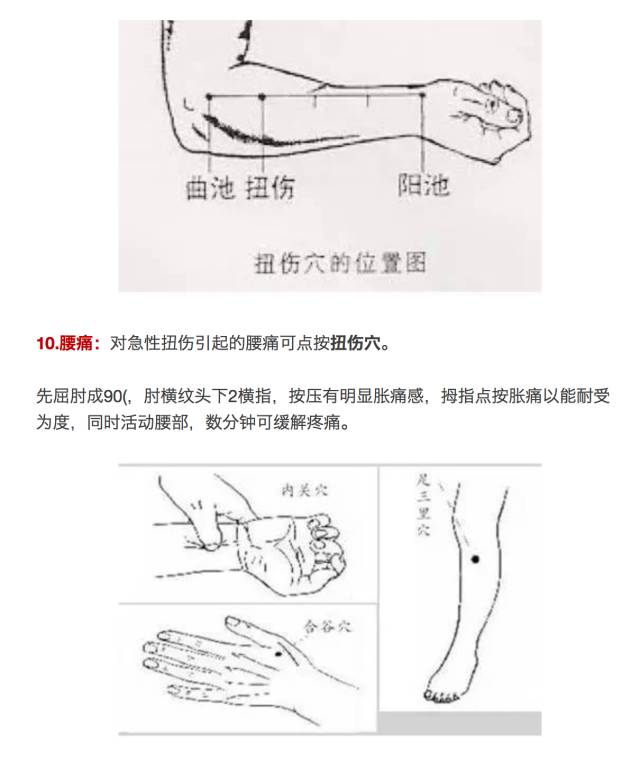 【董氏奇穴-针灸配方】全集珍藏版！