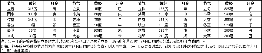 姓名与生辰八字配对分析:生辰八字取名字网