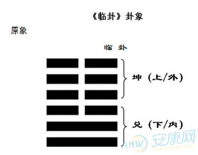 六爻泽天夬卦详解人生运势吉凶分析！