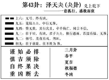 周易第43卦:泽天夬 (夬卦)求恋爱姻缘、婚姻感情、工作事业运势