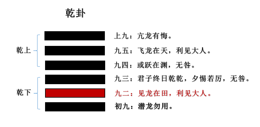 周易第43卦