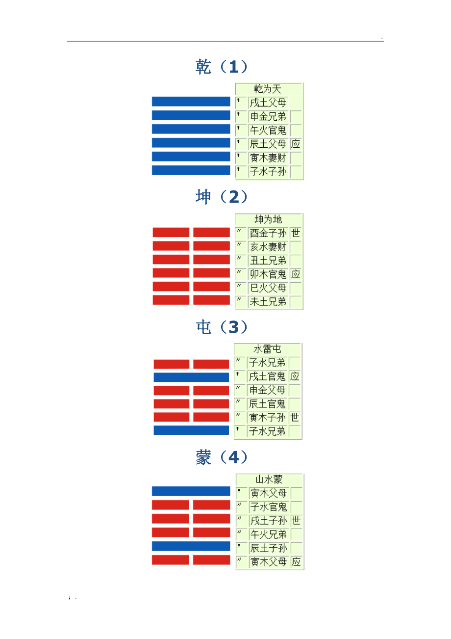 泽天夬卦详解财运，六爻之泽天夬卦求工作去留，望高人指点一二