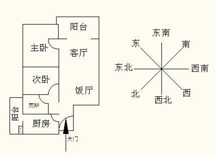 家里的大门朝向风水 哪个方向好