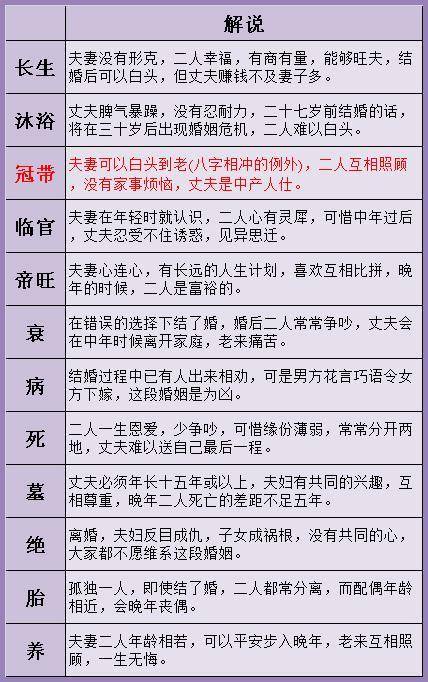 输入姓名查你一生有几次有婚姻，有什么方法可以算出自己一生有几次婚姻吗？