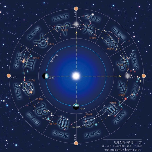 你的星座属于哪种类型？|原来，12星座还可以这样划分……