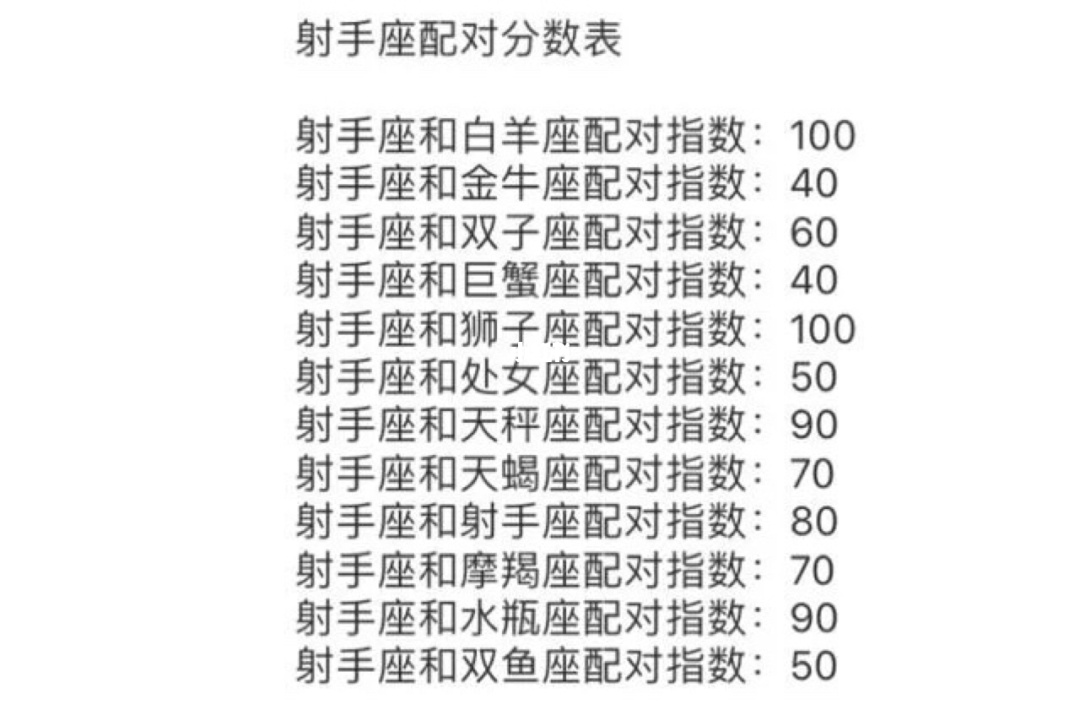 水瓶座跟天秤座配对指数