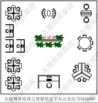 易经入门之洛书口诀与洛书九宫平衡阵格