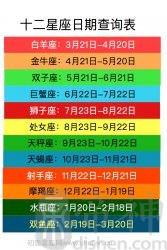 12星座性格查询表