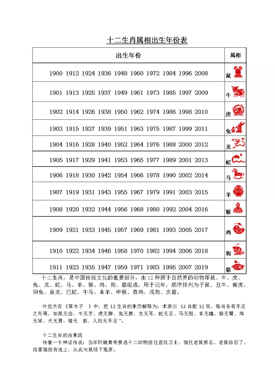 农历生肖对照表，万年历阴历查询表