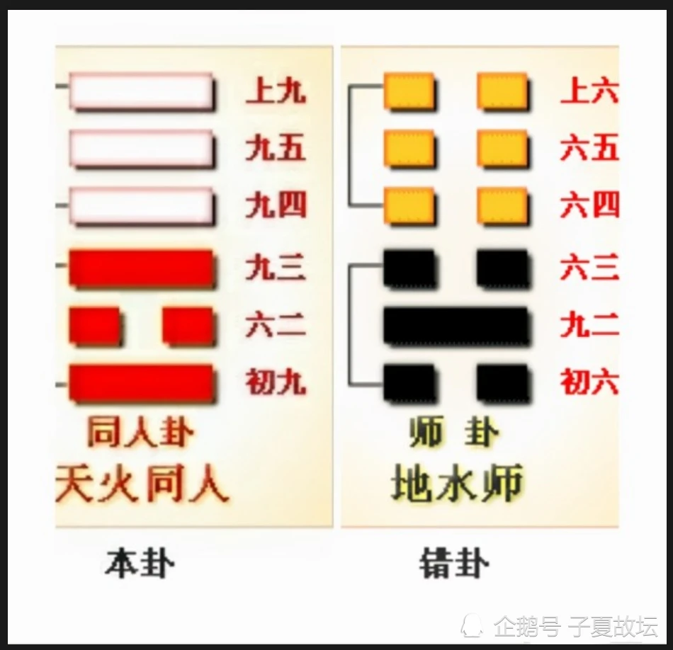 全方位、多角度、深层次地解析“同人卦”之卦图