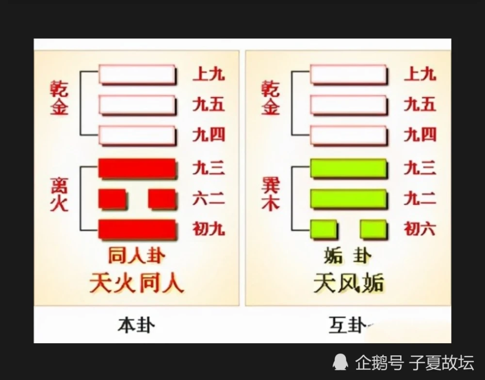 全方位、多角度、深层次地解析“同人卦”之卦图