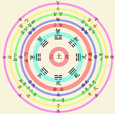 生辰八字五行缺什么查询知道