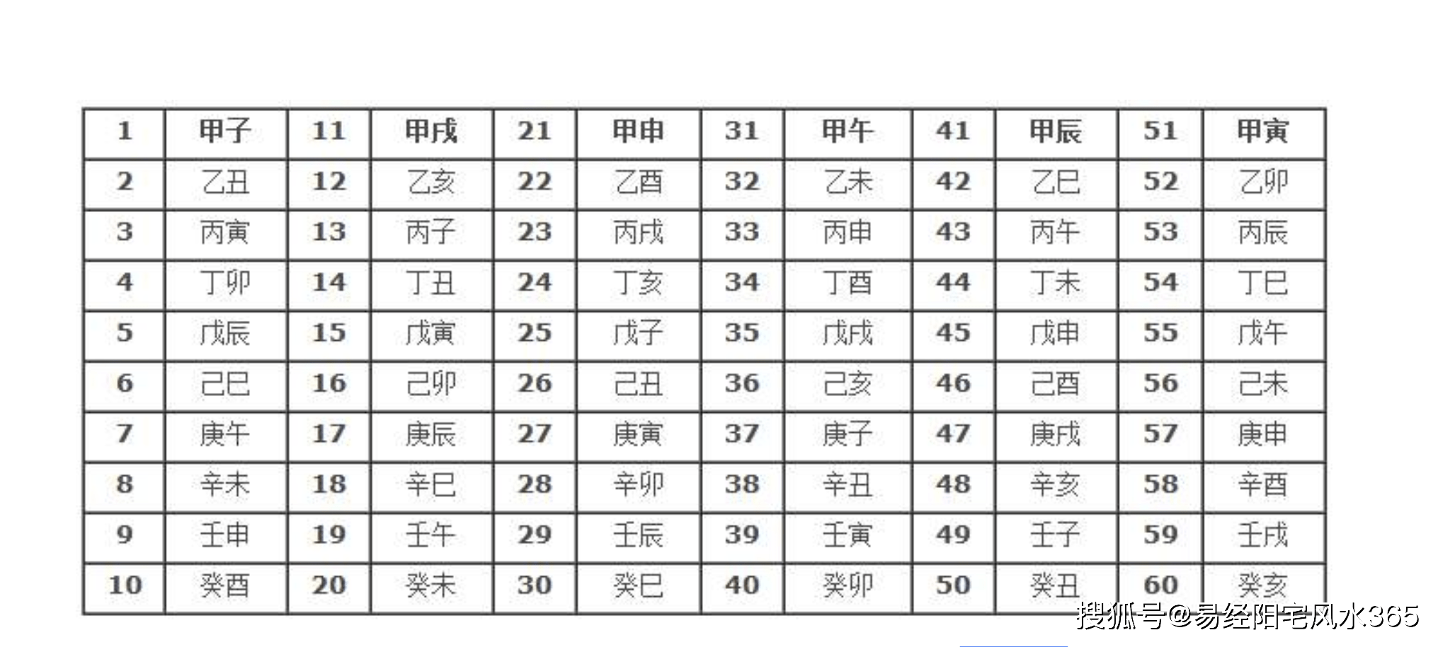 天干地支与十二生肖