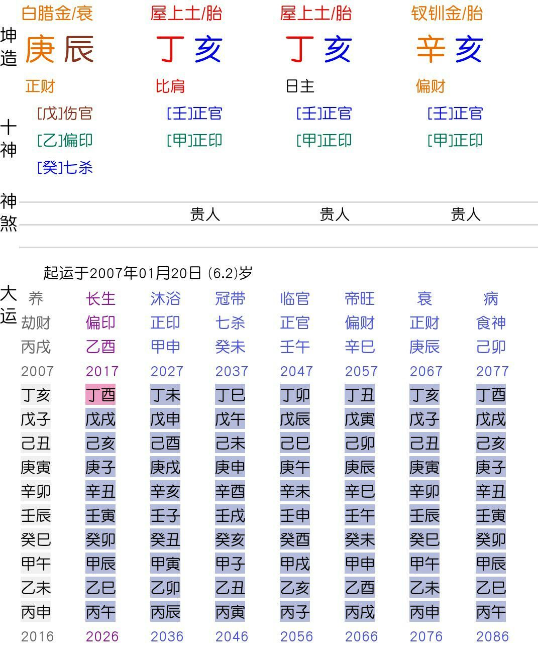 四柱相同的八字会怎么样 四柱代表含义