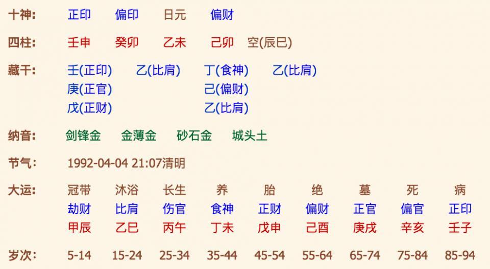 结婚测生辰八字:八字测婚期