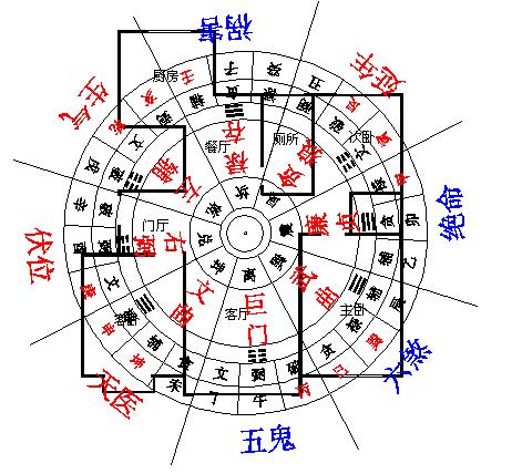 论“八宅风水”与“玄空飞星”在住宅风水中的应用