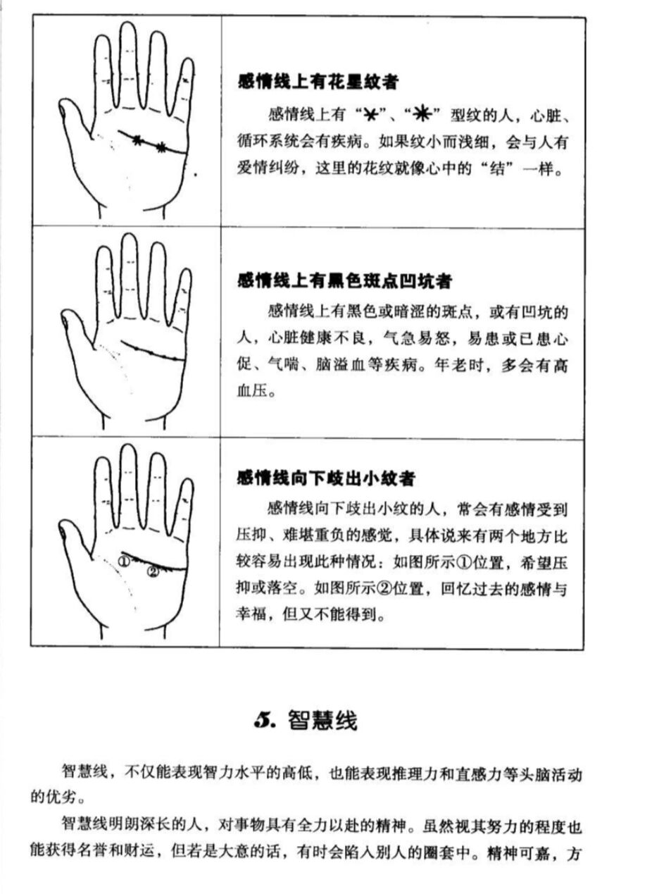 最全手相图片讲解！简单易懂抓住命运！