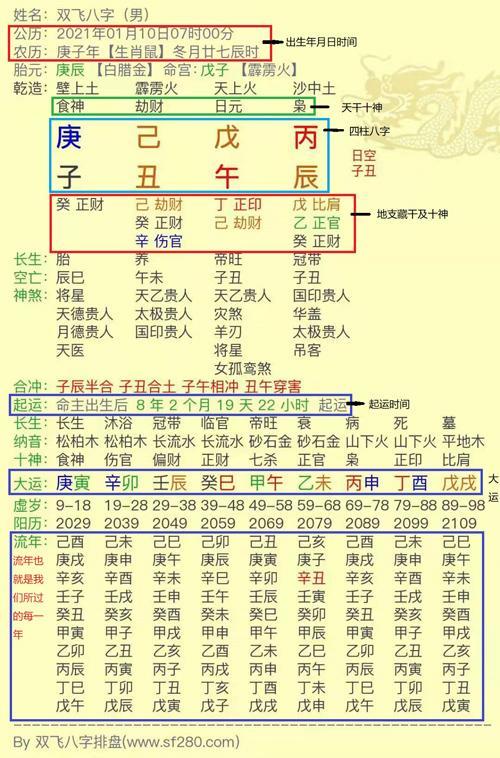 八字基础知识——第二十一篇