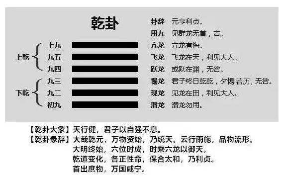 其利会数字能量学：你的手机号码，对应《易经》哪个卦？