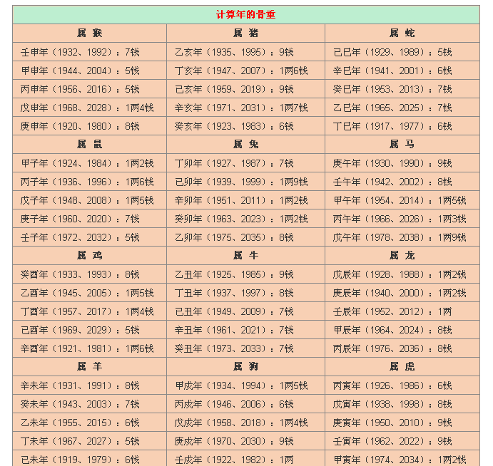 命有麒麟骨的农历出生日 一生富贵多金