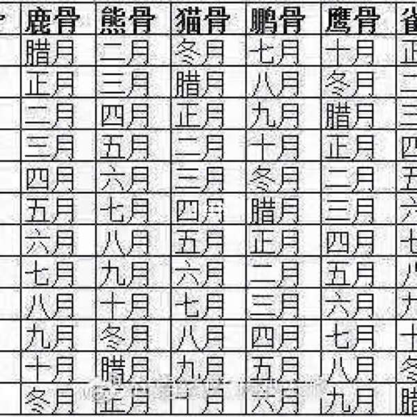 命有麒麟骨的农历出生日 一生富贵多金