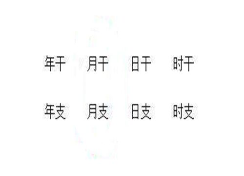 八字四柱详解