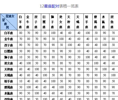 巨蟹女和天蝎男合适吗，都是水象星座简直天生一对