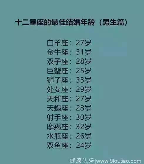 十二星座的最佳配对表：求十二星座的最佳情侣配对