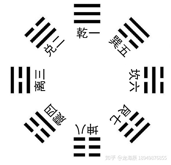 数字有能量 号码定吉凶