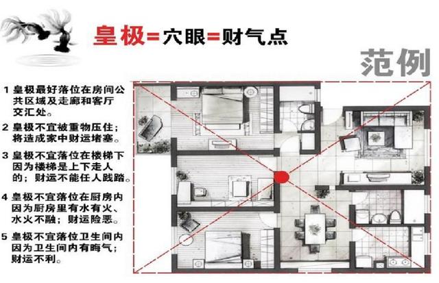 楼层的层次风水知识