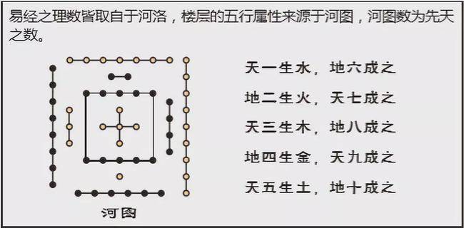 楼层的层次风水知识