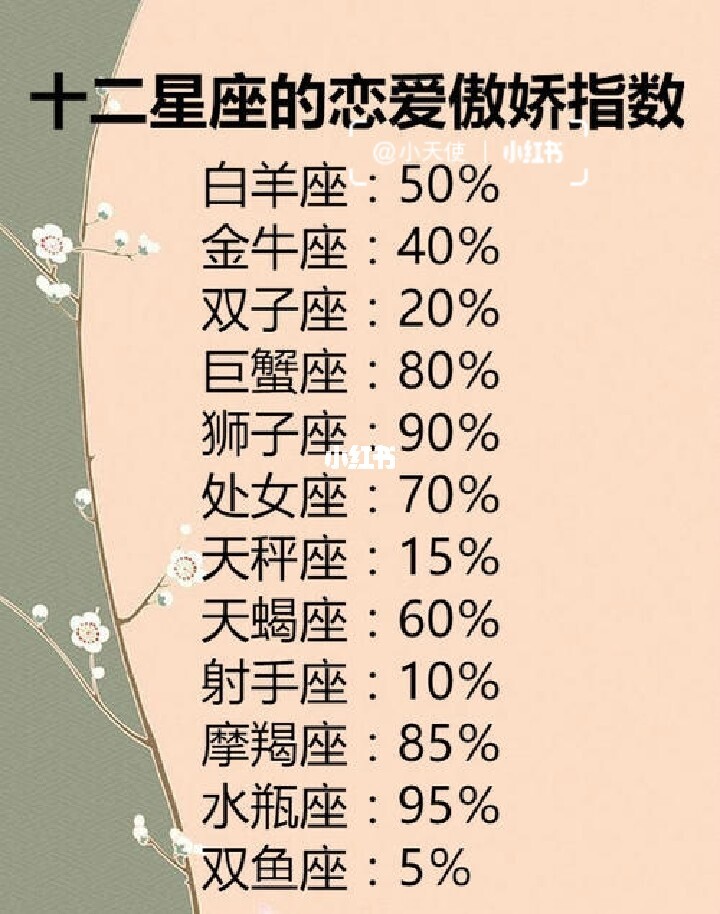 脾气火爆的三大星座，不受控制，不分场合