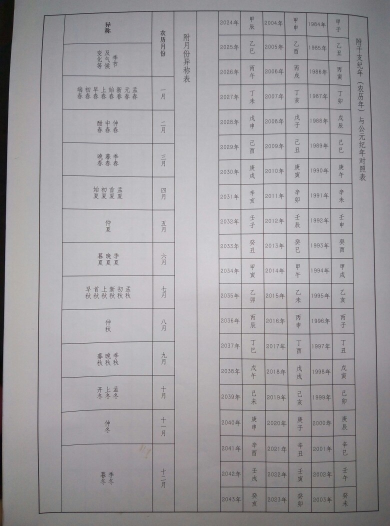 主题：请教“公历2008年[农历4706戊子(鼠)年]”从何而来？