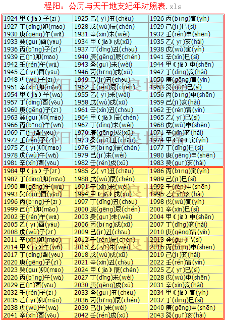 主题：请教“公历2008年[农历4706戊子(鼠)年]”从何而来？