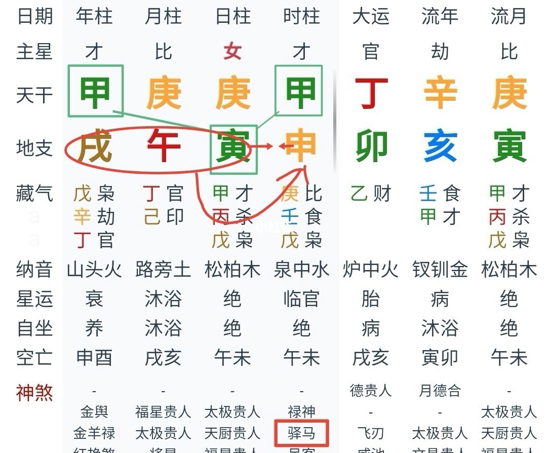 命理名著古籍《神峰通考》一卷