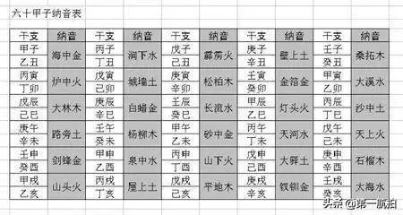 六十甲子五行相生相克纳音口诀