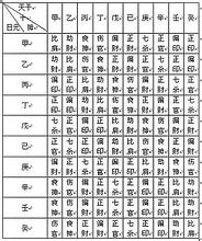 八字合婚解析