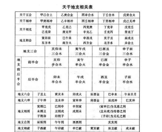 八字合婚解析