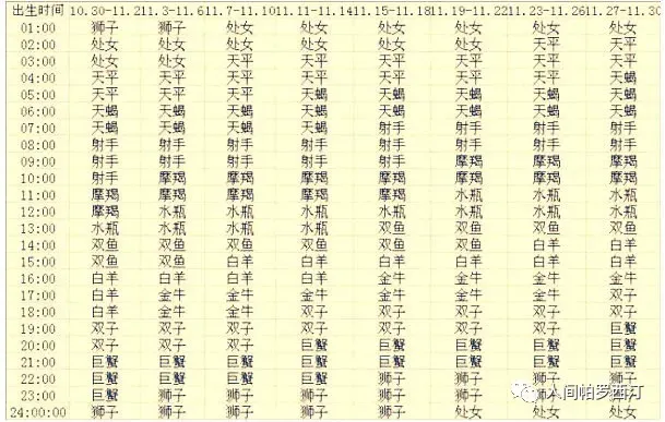 星座上升星座查询 新浪，最准确的上升太阳星座查询