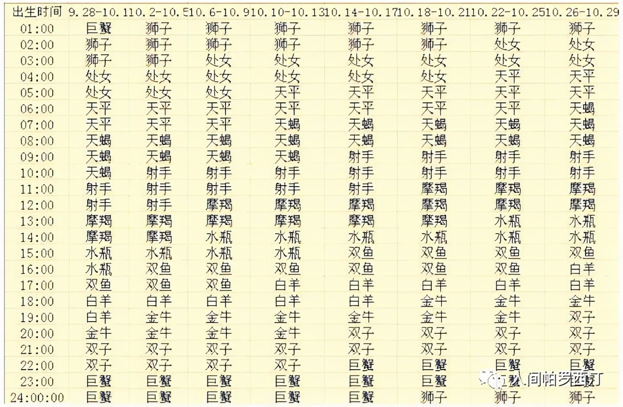 星座上升星座查询 新浪，最准确的上升太阳星座查询